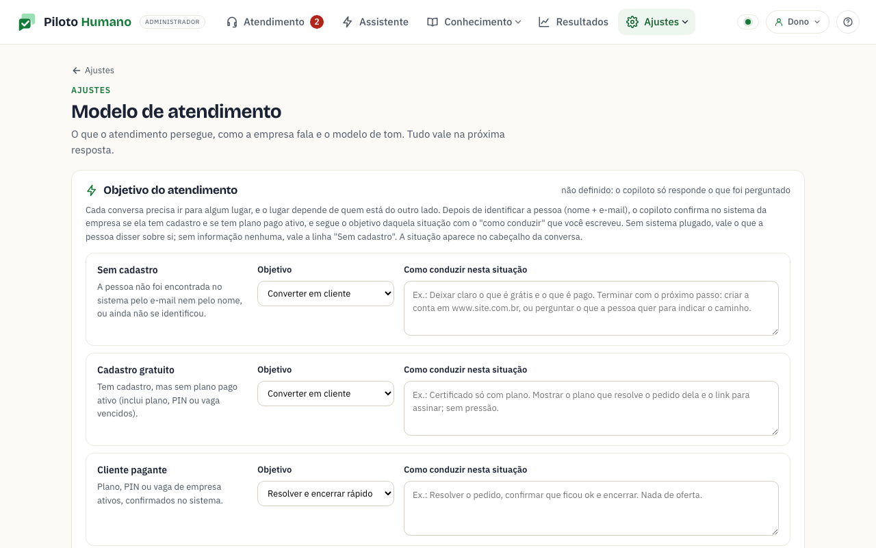 Modelo de atendimento